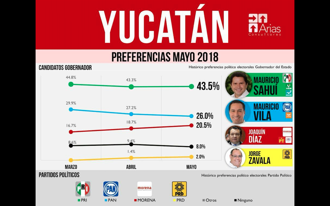 Captura de pantalla 2018 05 16 a la(s) 08.36.40