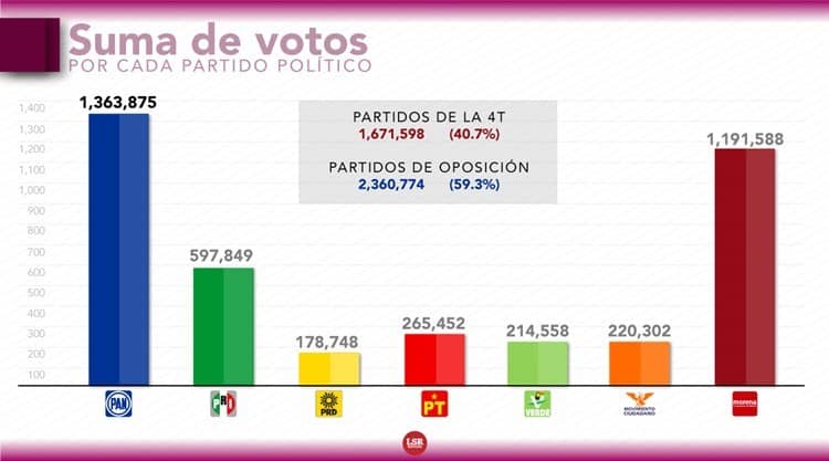Votos1