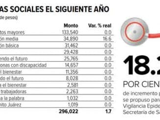 Presupuesto sector salud1